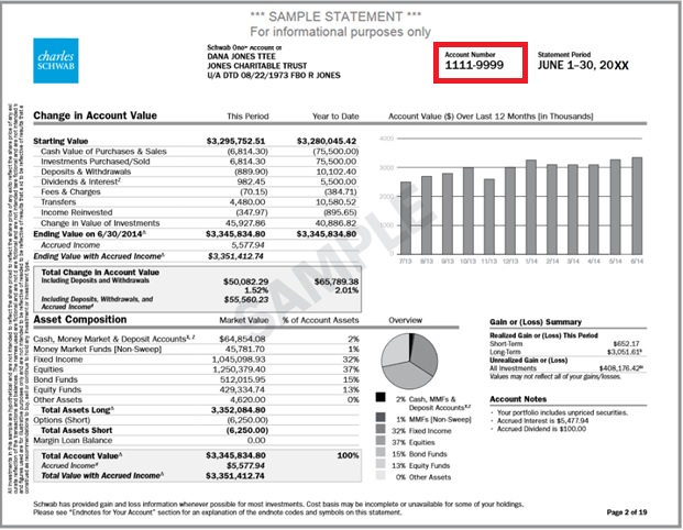 Best Penny Stocks Under 10 Cents